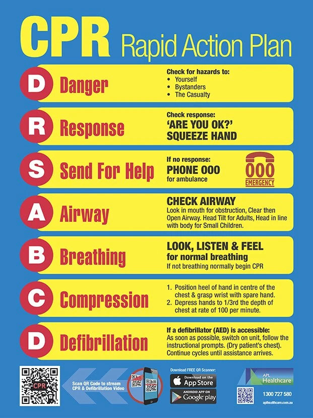 Large CPR Poster 45cm x 60cm | LivCor | Available from LivCor Australia