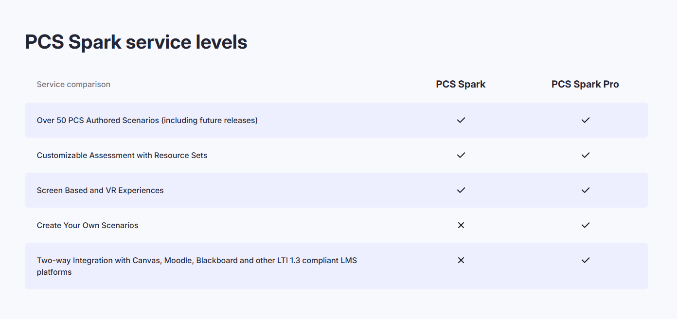 Spark License | Basic