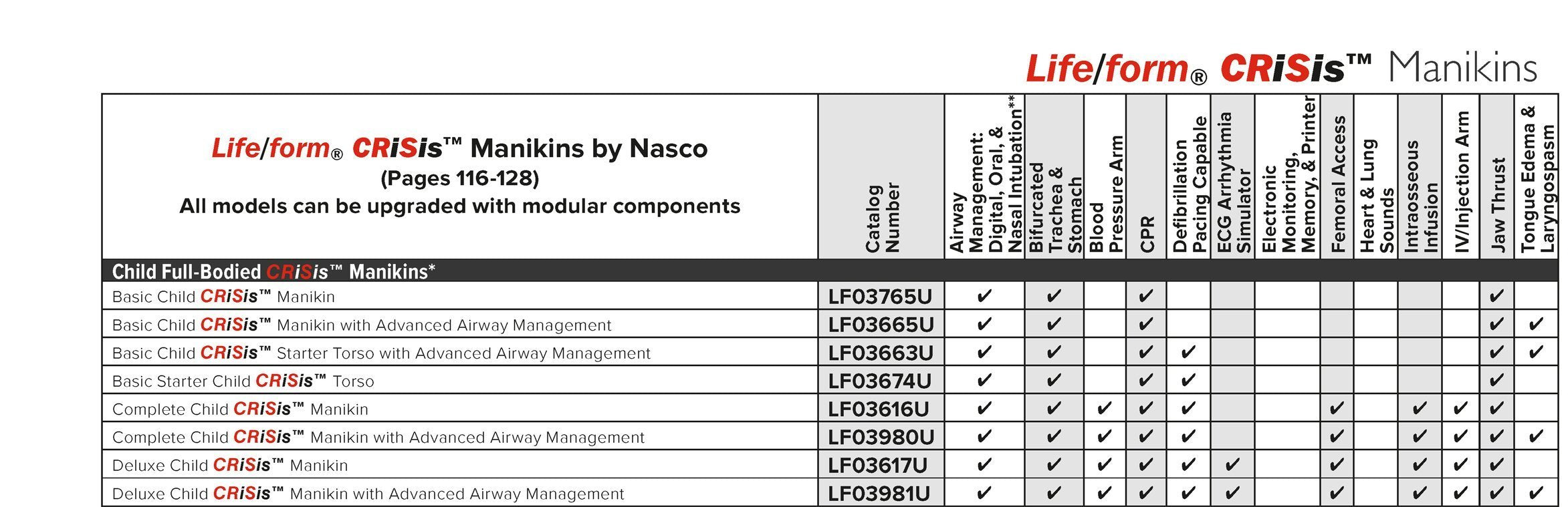 Child Full-Bodied CRiSis Manikin | Nasco | Available from LivCor Australia
