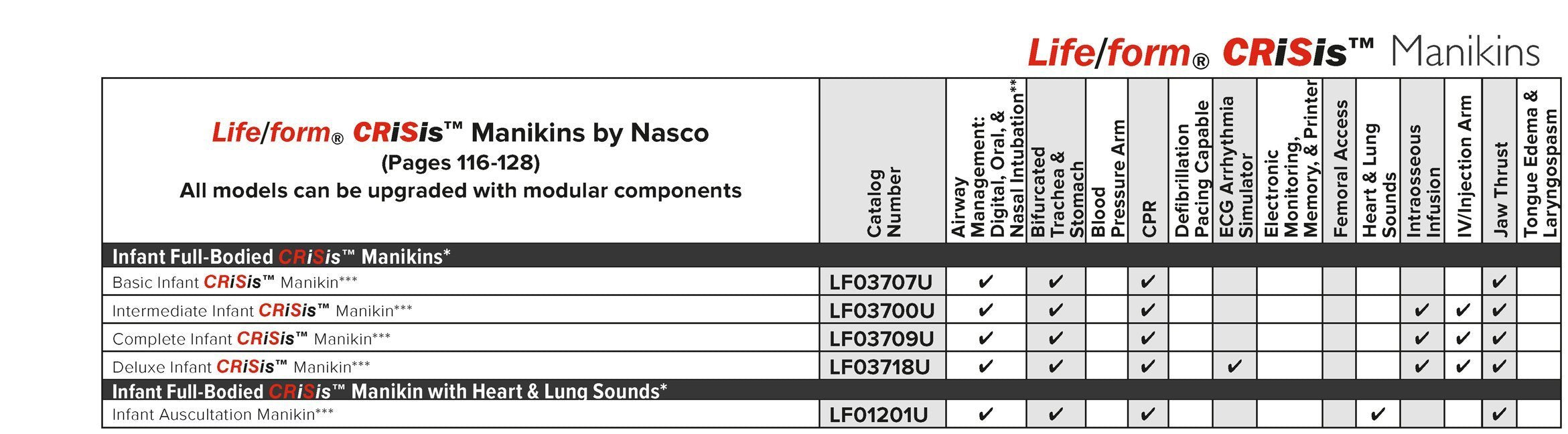 Infant CRiSis Manikin | Nasco | Available from LivCor Australia