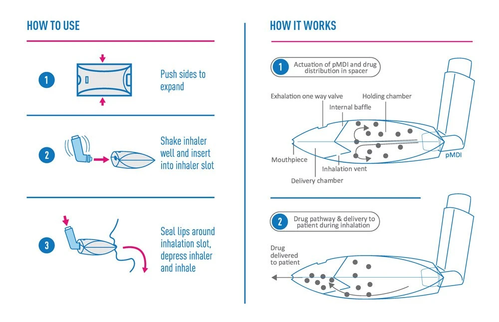 Space Chamber Slim | Medical Developments | Available from LivCor Australia
