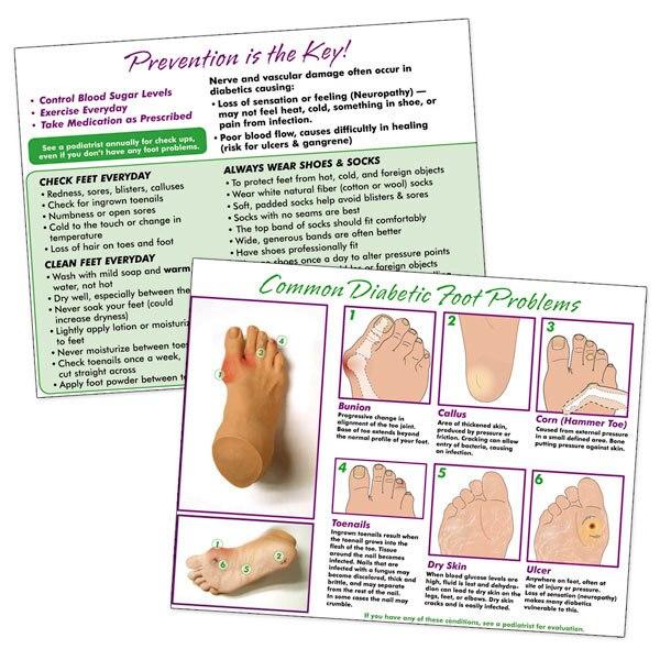 Unhealthy Foot Care Kit | Nasco | Available from LivCor Australia