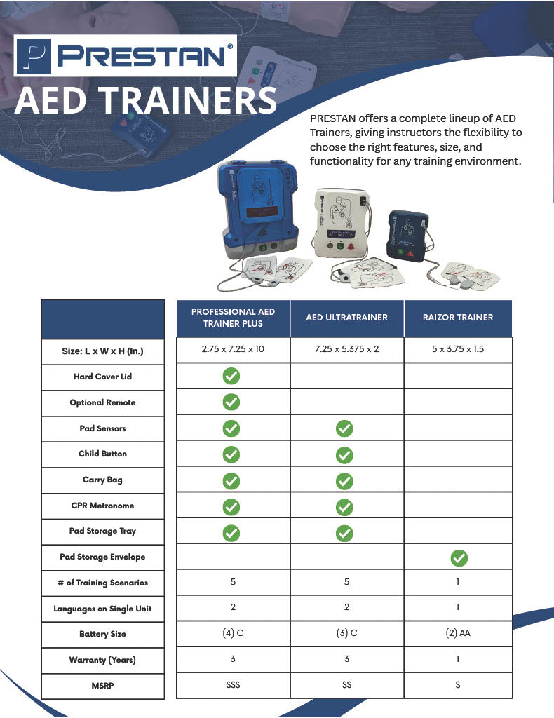 PRESTAN AED Raizor Trainer | Single